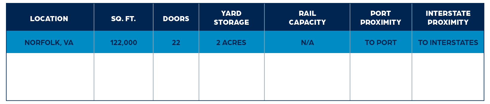 locations data for CLG Norfolk location