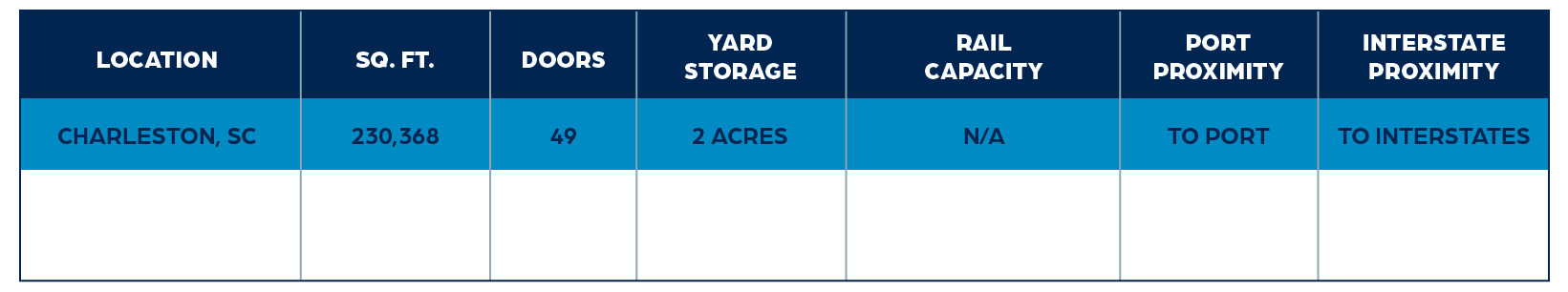 locations data for CLG Charleston location